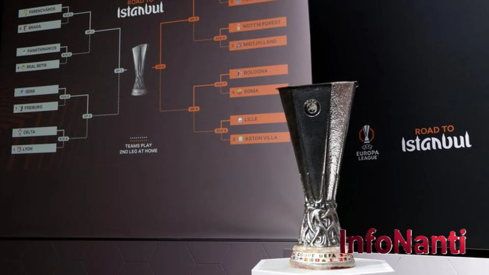 Kejutan Semifinal Liga Europa: Aston Villa Tumbang di City Ground, Freiburg Terkapar di Portugal