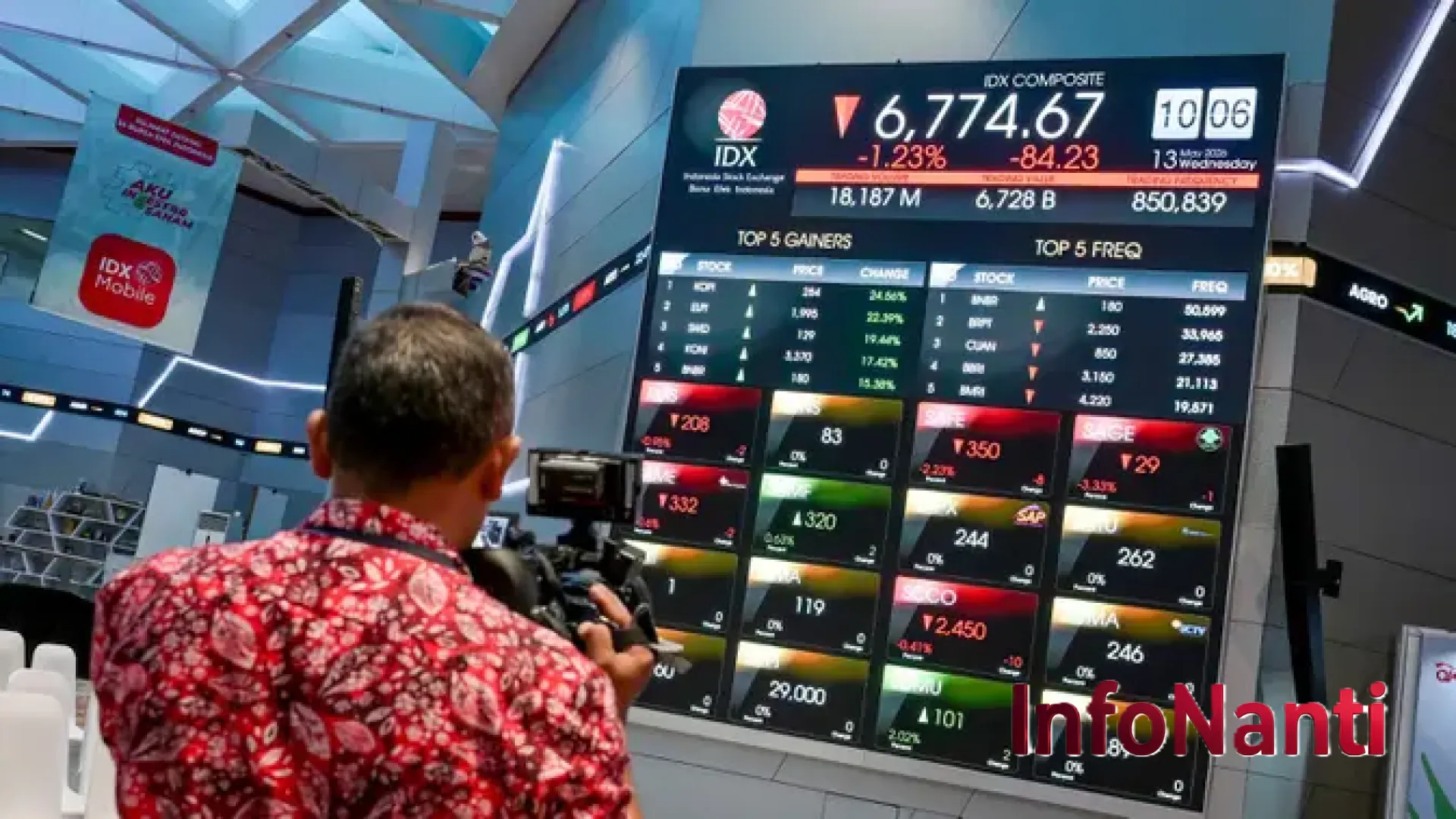 MSCI Soroti Transparansi Pasar Modal Indonesia: Antara Raport Merah Arus Informasi dan Status Emerging Market yang Terjaga